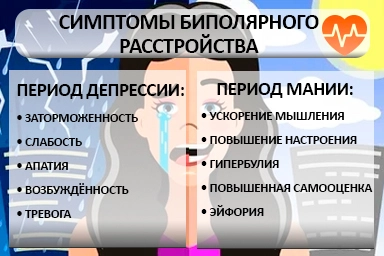 Лечение биполярного расстройства в Кочубеевском