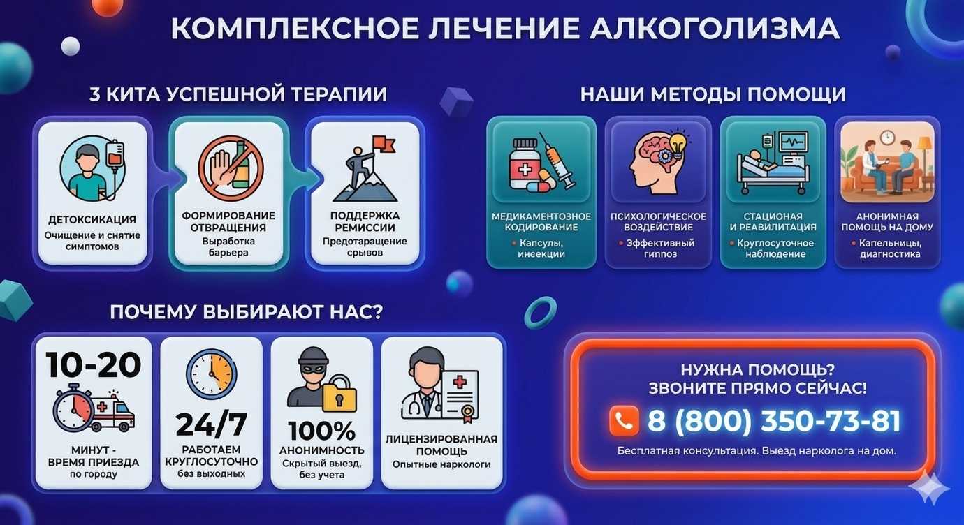 Инфографика о методах лечения алкоголизма в Кочубеевском: детоксикация, кодирование и анонимная помощь на дому от клиники Похмельная служба.